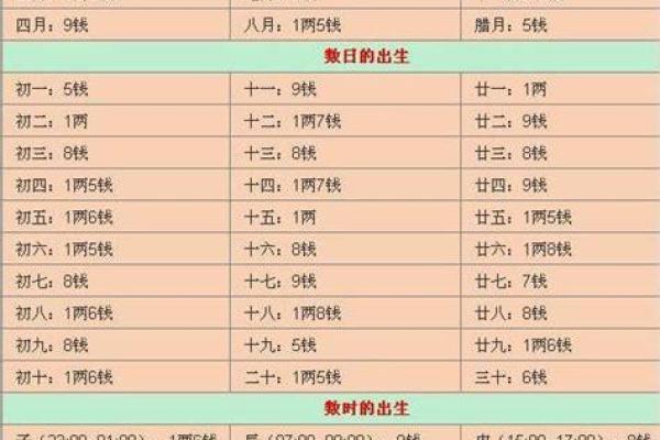 童子命的神秘与价值：为何要拥有童子命？