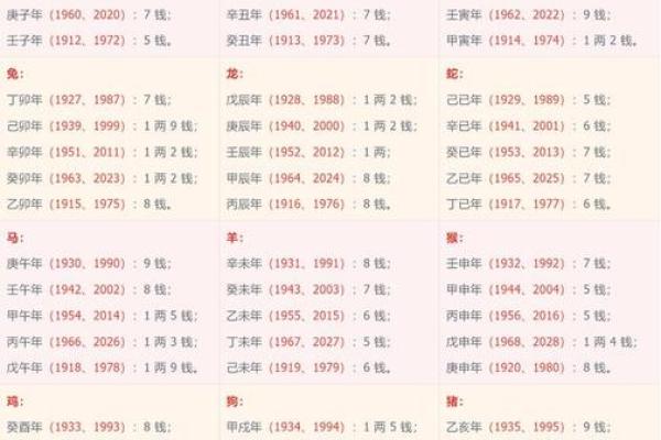 掌握算命诀窍：如何根据时间判断命运的准则