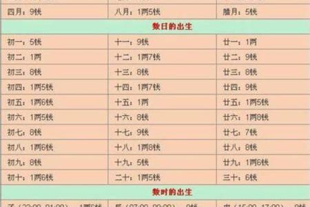童子命的神秘与价值：为何要拥有童子命？