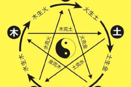 天河水命与土命的互补关系：探寻命理的奥秘与和谐之道