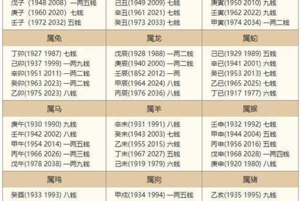 为什么三两六命不好？揭开命理的神秘面纱
