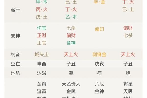 阴历三十天出生的人究竟是什么命？解读命运的奥秘