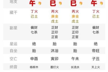 通过生辰八字解析命格属性,洞察人生起伏与运势变迁!