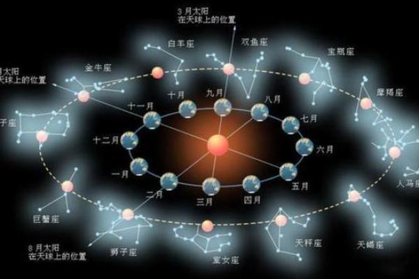 探秘天干地支：如何解读你的命格与人生轨迹