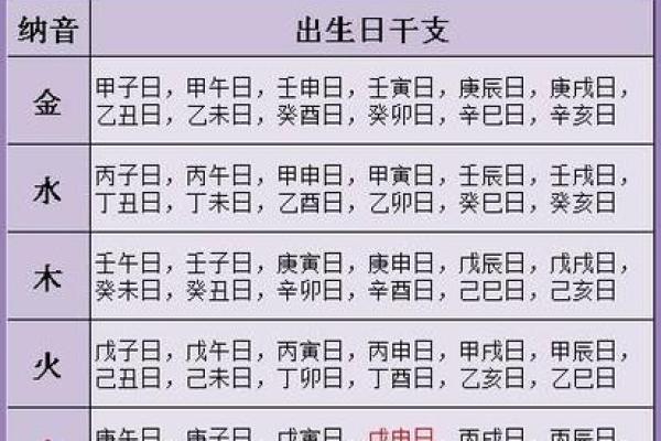 五行火最旺时的命运与人生启示