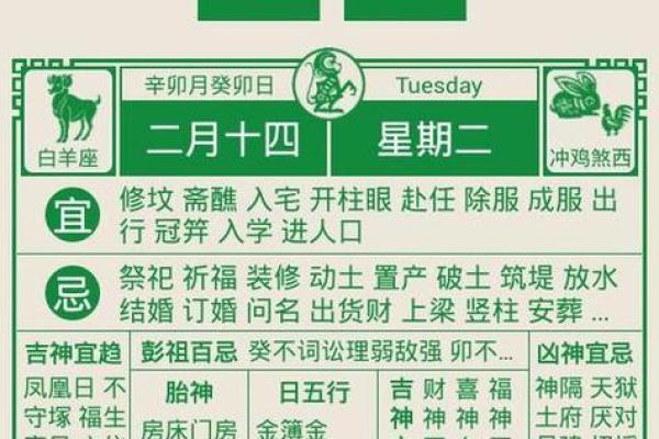 万年历中的1968年：属什么命的人最具特色？
