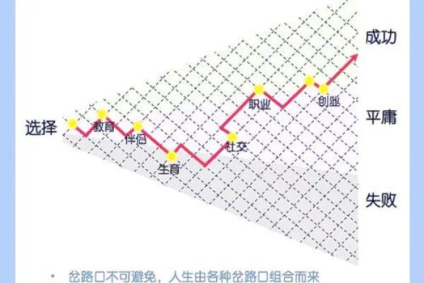 正命的四大要素：如何找寻真正的幸福人生