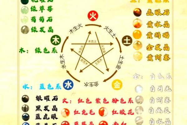 五行之中如何理解土命人与相克物件的关系？