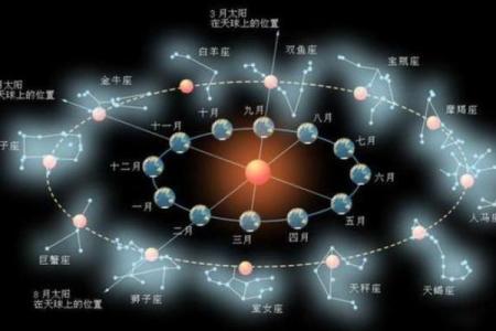探秘天干地支:如何解读你的命格与人生轨迹