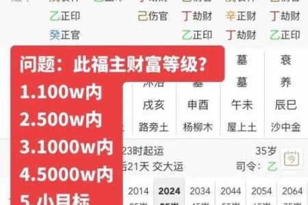 正财在八字中的意义:解读女性命局中的财富与人生轨迹