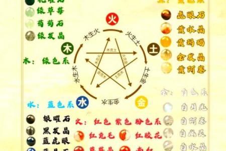 五行之中如何理解土命人与相克物件的关系？