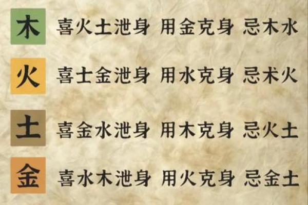土命与五行相生相克：如何找到适合自己的命理搭配
