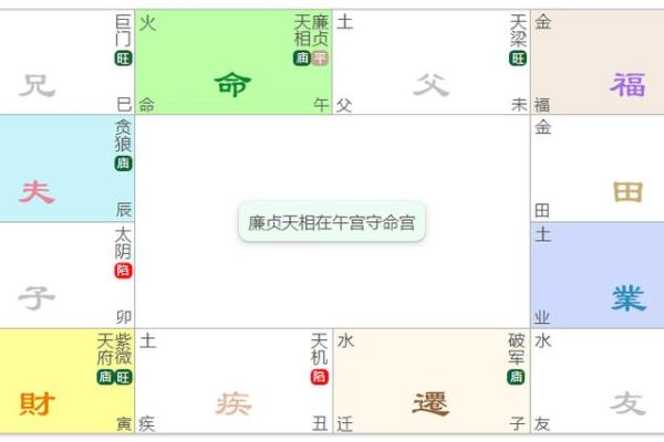 贪狼命格与命理的完美结合：探寻理想搭配的奥秘