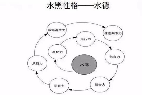 五行中的灰色命运：探索其背后的深刻涵义与人生指导