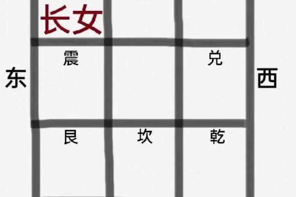 探索女命学业：如何通过方位提升学习运势？