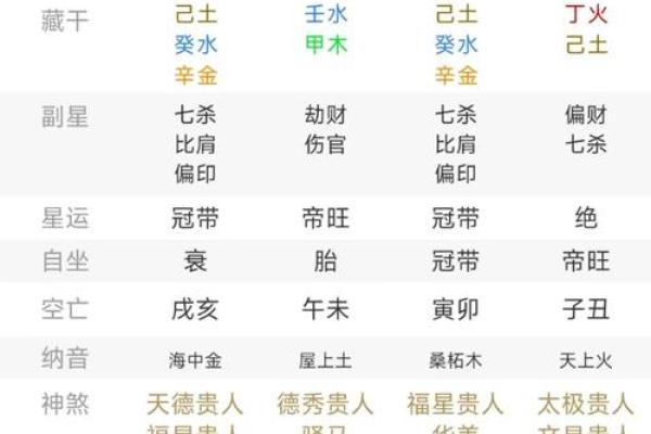 阴历28命人：不同命理的特征与人生哲学