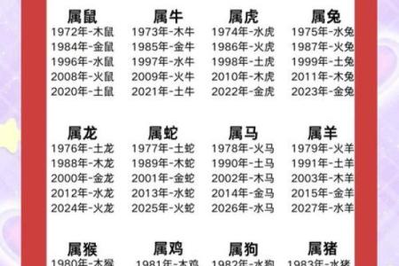 五行之火土金:解锁命运的奥秘与智慧