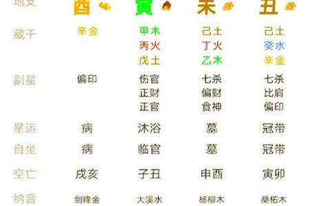 为什么木命会变成水命?探寻五行变换的奥秘