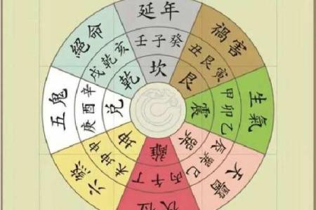 西四命人适合的房间朝向分析与解读
