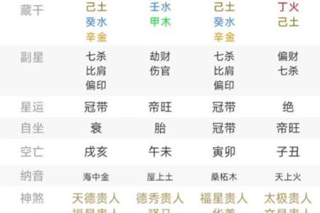 阴历28命人：不同命理的特征与人生哲学