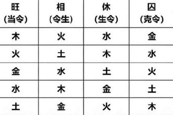 五行相生相宜的命格：探寻命运与自然的和谐美学