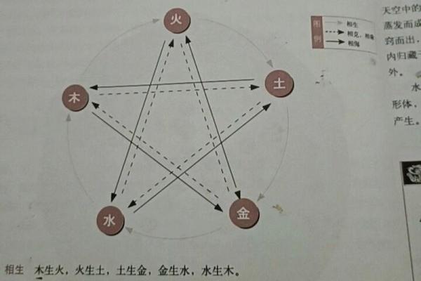 五行相生相宜的命格：探寻命运与自然的和谐美学