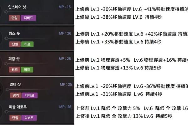 戏命师移速快的天赋选择攻略，速度如何提升！
