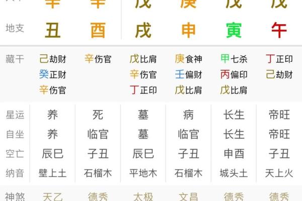 戊土命与哪些命理相配婚姻，找到幸福的另一半！