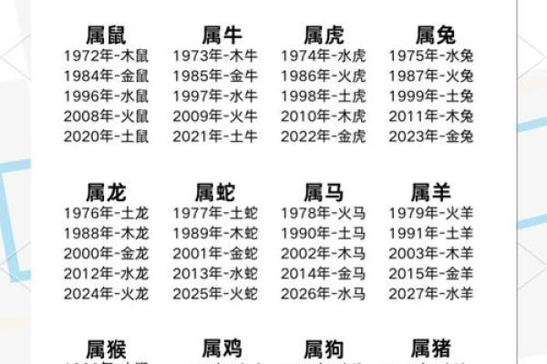 土龙命之人适合哪些名字属性？探寻五行中的和谐能量！