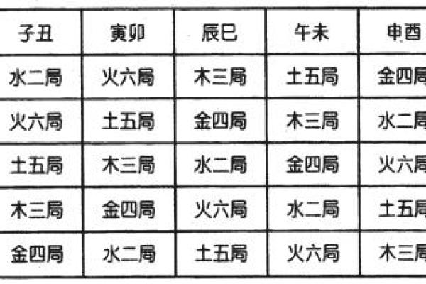 阳女金四局命格详解：层层剖析其背后的深意与运势