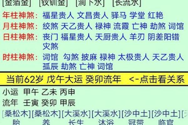 水鸡命的命理解析：寻找适合的命格与发展方向