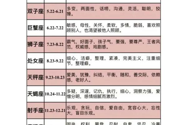 探讨农历八月出生人的命格与个性特征