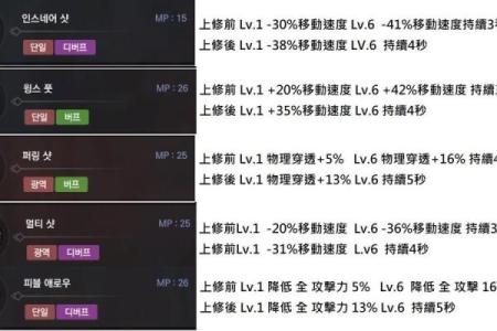戏命师移速快的天赋选择攻略,速度如何提升!