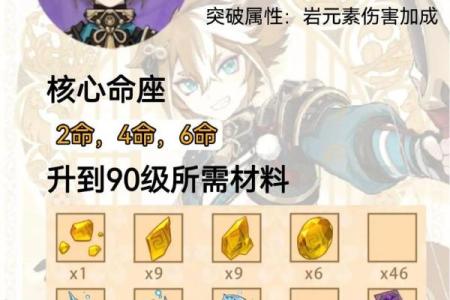 五郎零命：最佳圣遗物选择与角色攻略全面解析