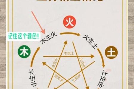 五行命理的奥秘:如何找到属于你的命运之路