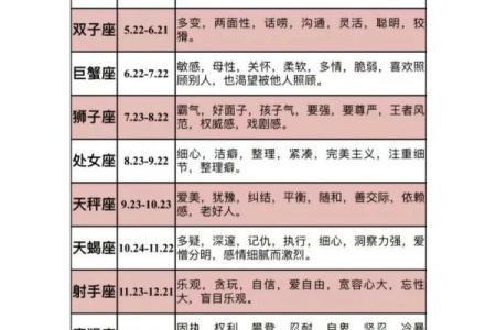 探讨农历八月出生人的命格与个性特征