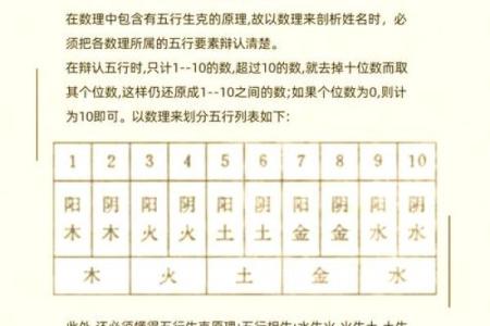 探寻五行金命的克星:揭秘命理背后的深奥智慧