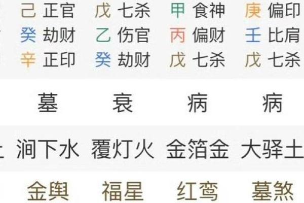 探秘算命吉命与贵命的奥秘：你命中注定的不同人生轨迹