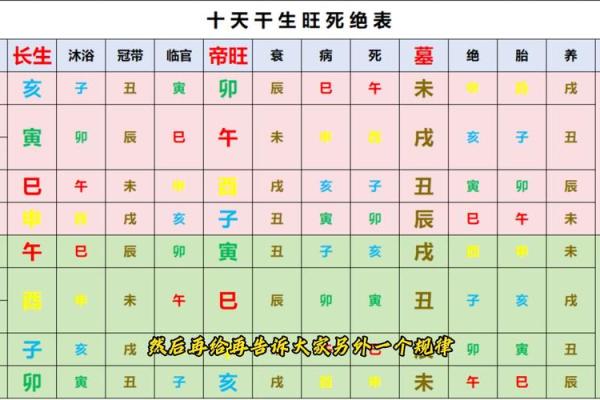 五行八字命格解析：了解你的命运密码