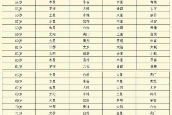 正月十八出生女人的命运解析：天生的幸运与挑战