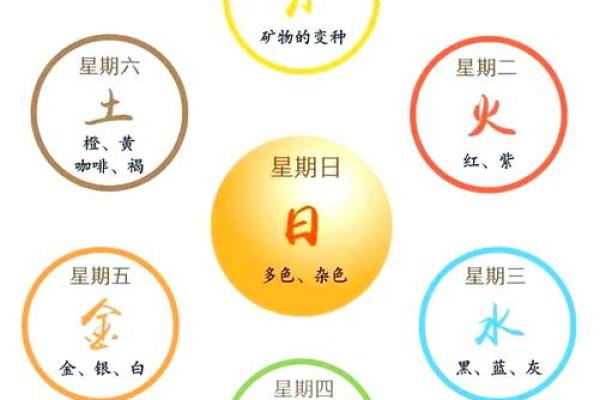 杨柳木命人的色彩选择：如何通过颜色提升运势与生活品质
