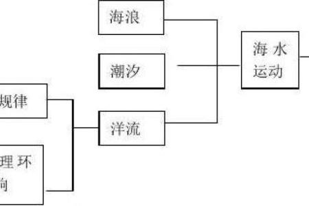 探索与天沟通的奥秘:命格的秘密与启示