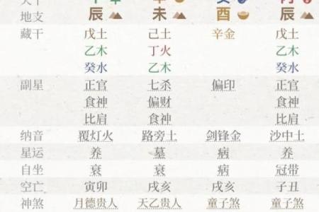 早上九点58分出生的命运解析:探索人生的潜力与特点