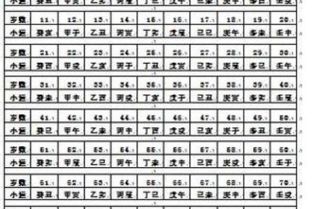 怎样通过生辰八字查自己是什么命格的人
