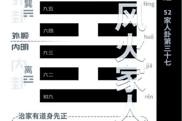 探索易经智慧：二火命的神秘与人生启示