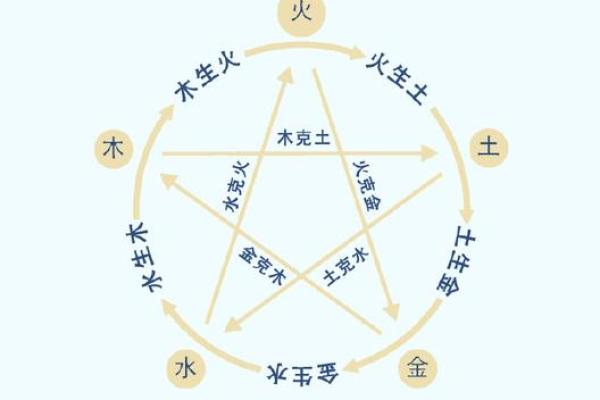 土命之中，谁是最强者？解密土命的五大命格!