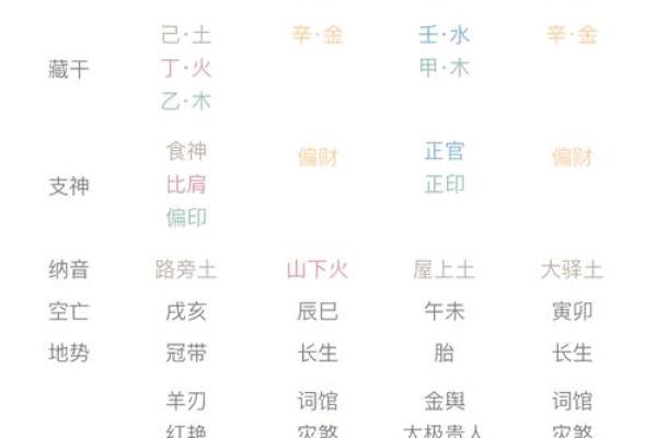 探秘五鬼命格：女命的命局解析与命运启示