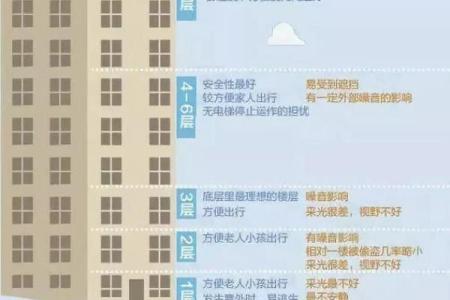 水命人的宅邸选择：揭示不适合居住的楼层真相！