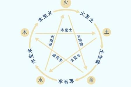 土命之中，谁是最强者？解密土命的五大命格!