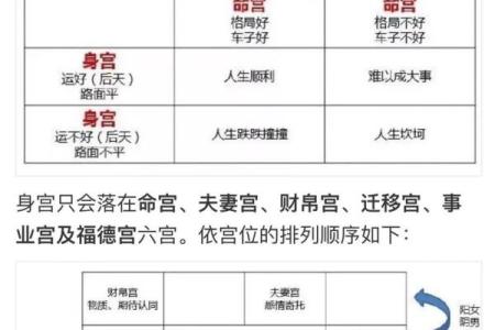 腰间有痣的命格解析:你的人生隐含着怎样的秘密?